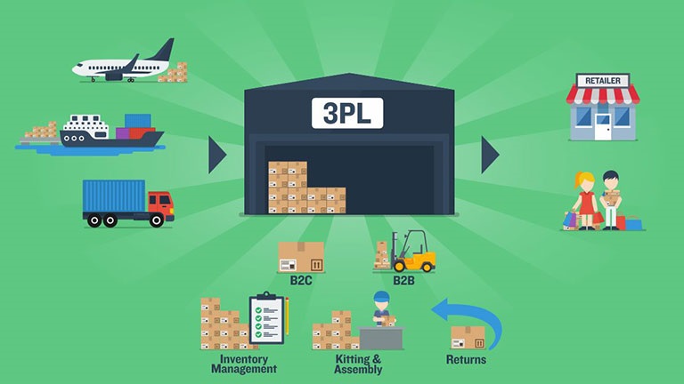 How Amazon Can Help Your Small Business Grow Its Revenue